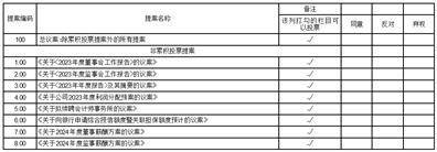 证券代码：301428 证券简称：世纪恒通 公告编号：2024-020