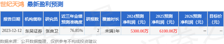 西南证券：给予世纪天鸿增持评级