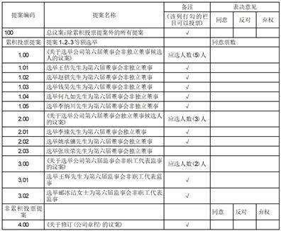 证券代码：002602 证券简称：世纪华通 公告编号：2024-012