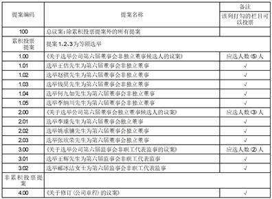 证券代码：002602 证券简称：世纪华通 公告编号：2024-012