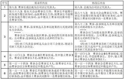 证券代码：002602 证券简称：世纪华通 公告编号：2024-012