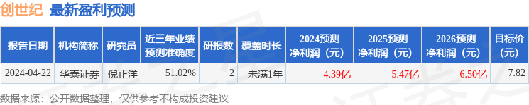 中泰证券：给予创世纪增持评级