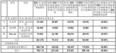 证券代码：688426 证券简称：康为世纪 公告编号：2024-009