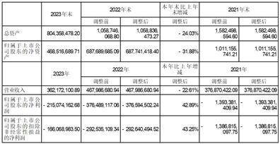 证券代码：300050 证券简称：世纪鼎利 公告编号：2024-018