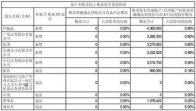 证券代码：300050 证券简称：世纪鼎利 公告编号：2024-018