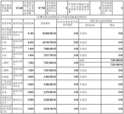 证券代码：300050 证券简称：世纪鼎利 公告编号：2024-018