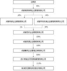 证券代码：300050 证券简称：世纪鼎利 公告编号：2024-018