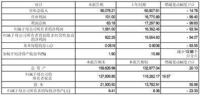 证券代码： 688201 证券简称：信安世纪 公告编号：2024-005