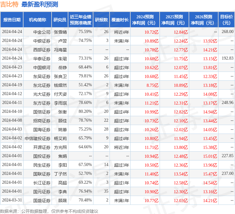 信达证券：给予吉比特买入评级