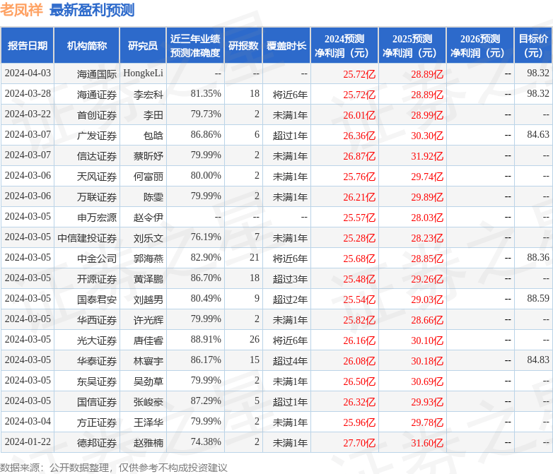 信达证券：给予老凤祥买入评级