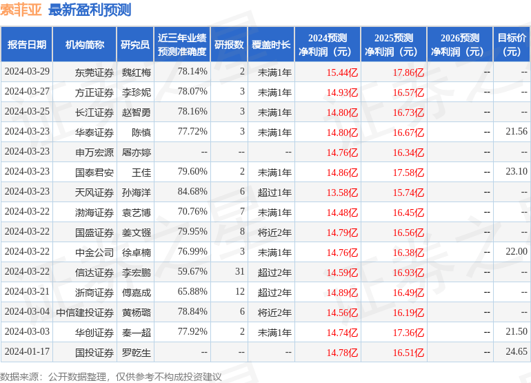 信达证券：给予索菲亚买入评级