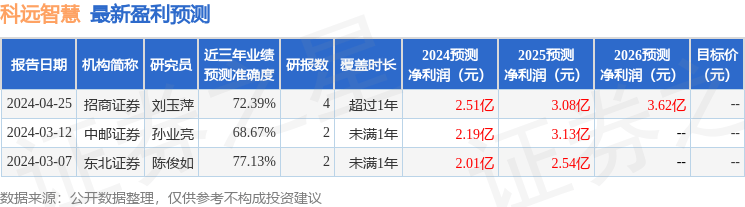 信达证券：给予科远智慧买入评级