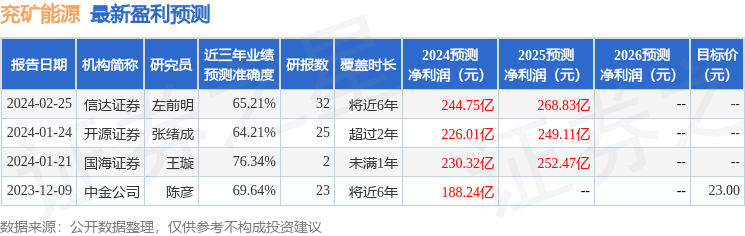 信达证券：给予兖矿能源买入评级