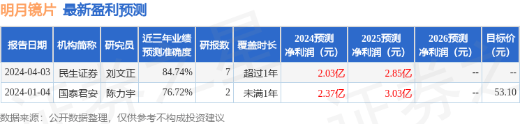 信达证券：给予明月镜片买入评级