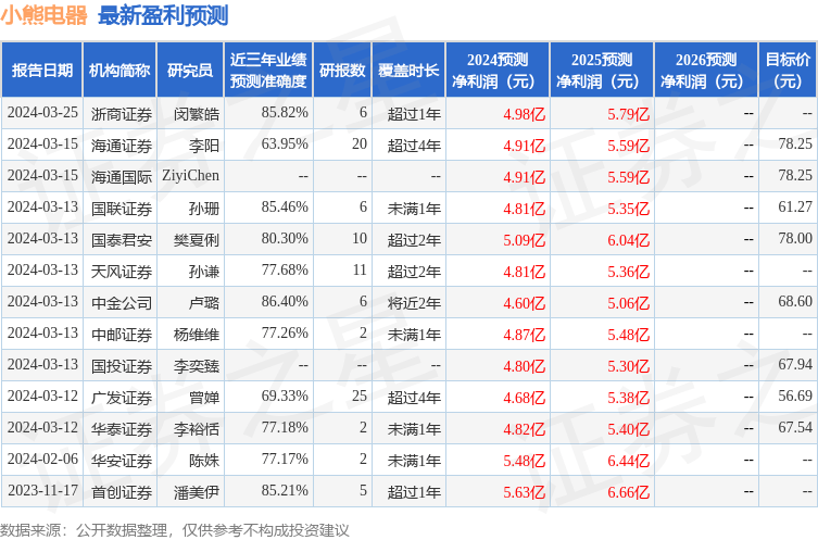 信达证券：给予小熊电器买入评级