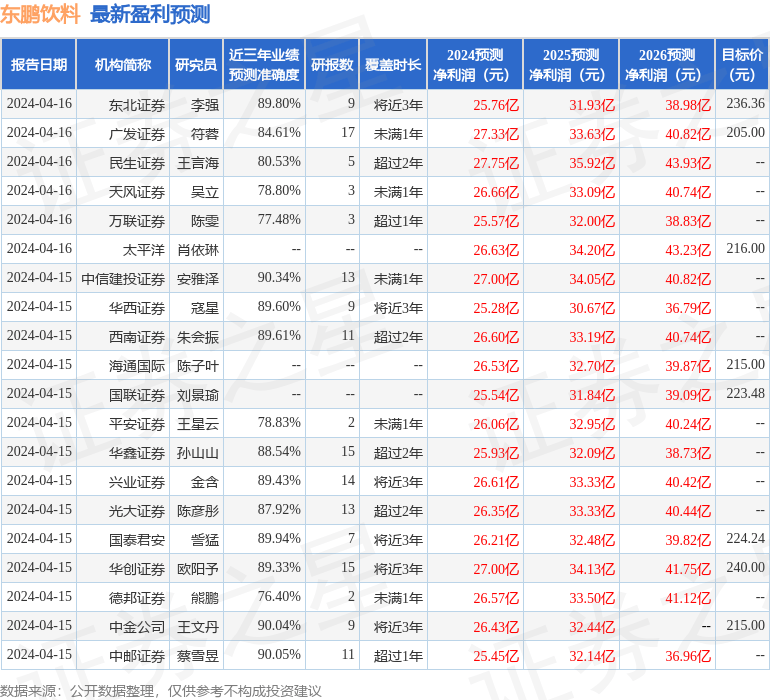 信达证券：给予东鹏饮料买入评级