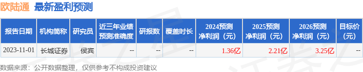 信达证券：给予欧陆通买入评级