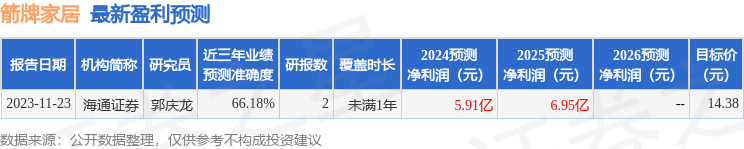 信达证券：给予箭牌家居买入评级