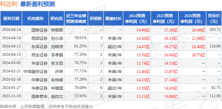 信达证券：给予科达利买入评级