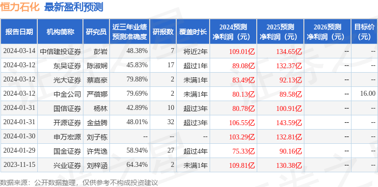 信达证券：给予恒力石化买入评级