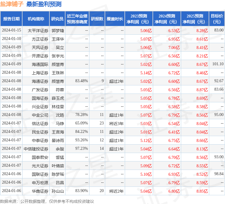 信达证券：给予盐津铺子买入评级