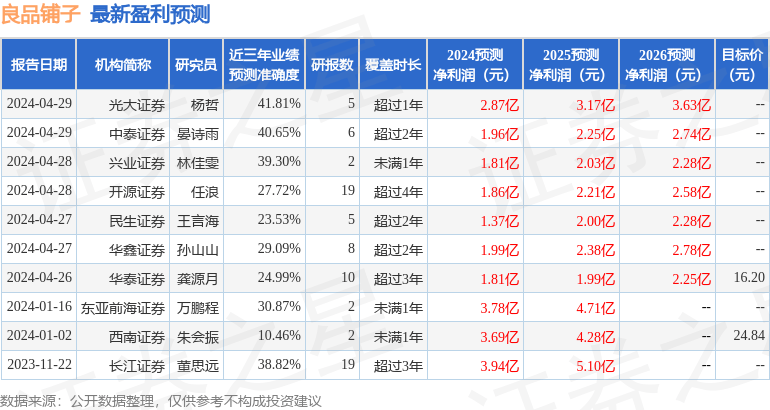 信达证券：给予良品铺子买入评级