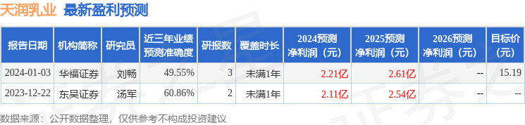 信达证券：给予天润乳业买入评级