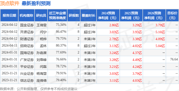 信达证券：给予顶点软件买入评级