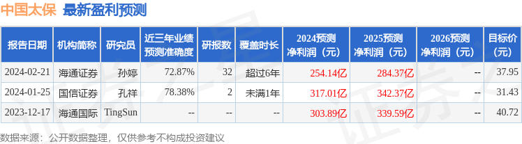 信达证券：给予中国太保买入评级