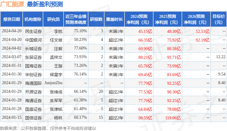 信达证券：给予广汇能源买入评级