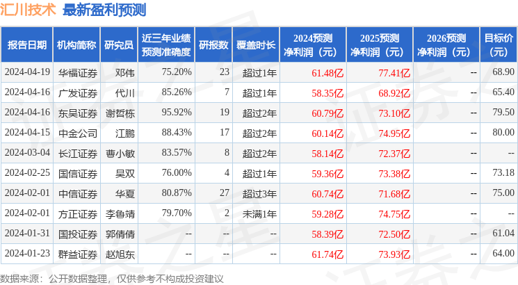 信达证券：给予汇川技术买入评级