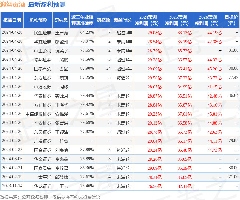 信达证券：给予迎驾贡酒买入评级