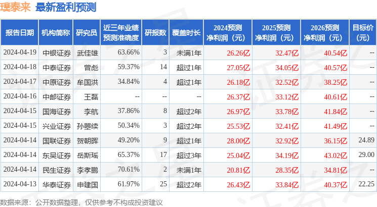 信达证券：给予璞泰来买入评级