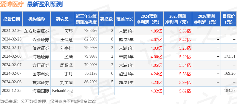 信达证券：给予爱博医疗买入评级