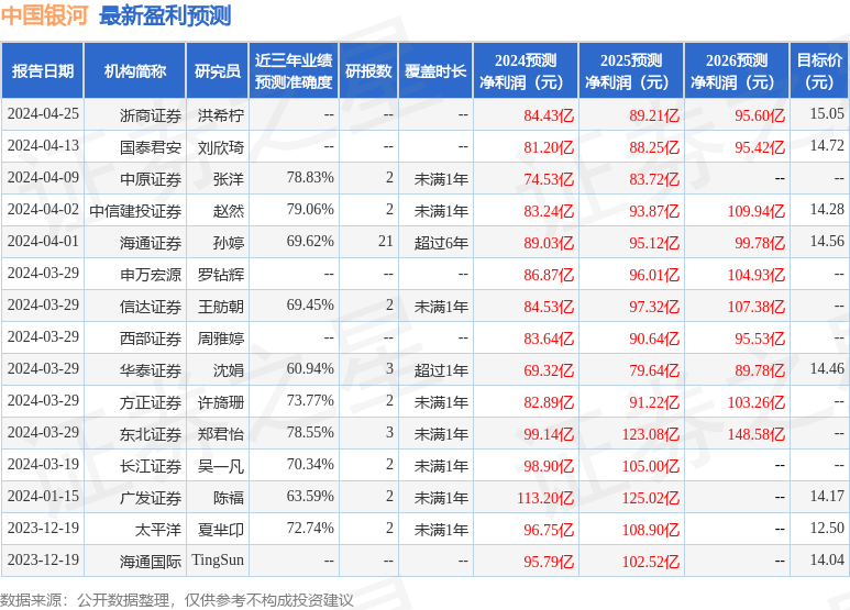 信达证券：给予中国银河买入评级