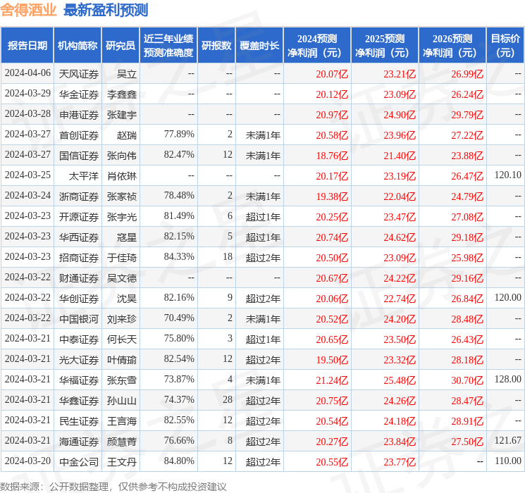 信达证券：给予舍得酒业买入评级