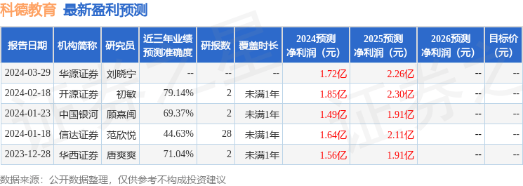 信达证券：给予科德教育买入评级