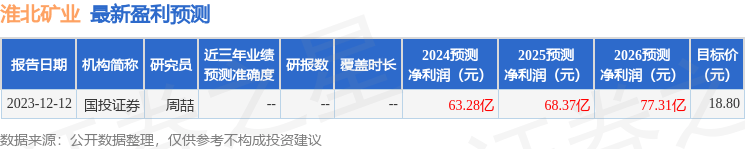 信达证券：给予淮北矿业买入评级