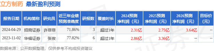 信达证券：给予立方制药买入评级