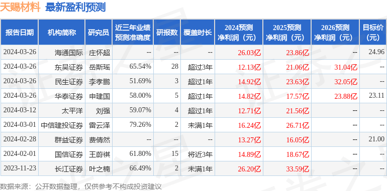 信达证券：给予天赐材料买入评级