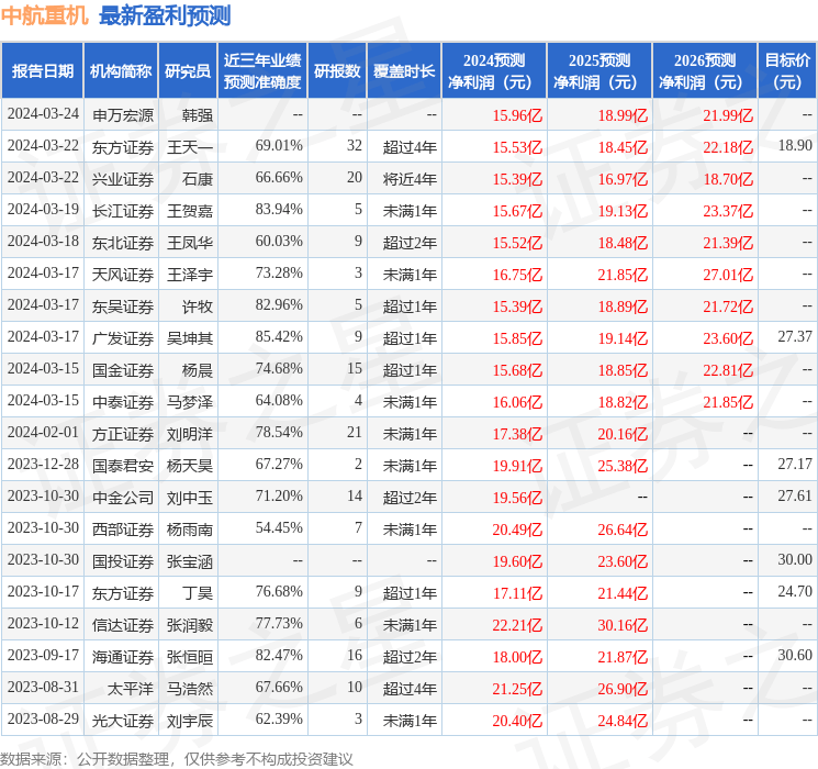 信达证券：给予中航重机买入评级