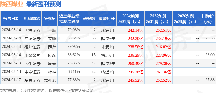 信达证券：给予陕西煤业买入评级