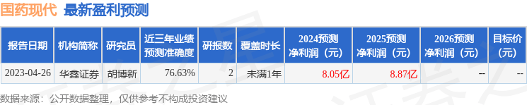 信达证券：给予国药现代买入评级