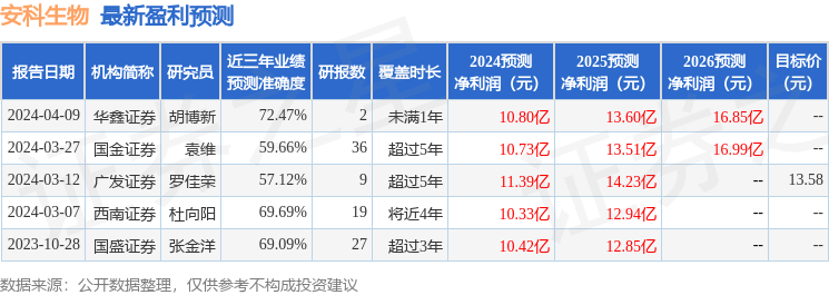 信达证券：给予安科生物买入评级