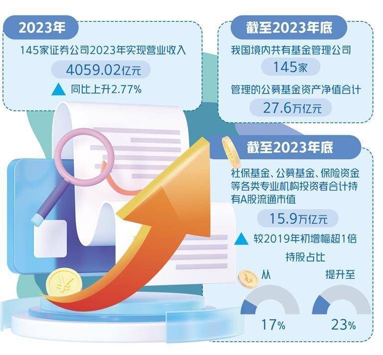 证券基金业重在做优做强