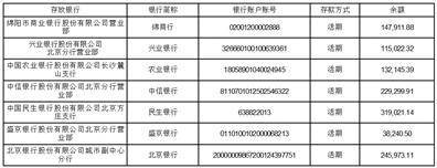 证券代码：600390 证券简称：五矿资本 公告编号：临2024-016