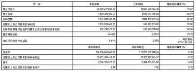 证券代码：002423 证券简称：中粮资本 公告编号：2024-007