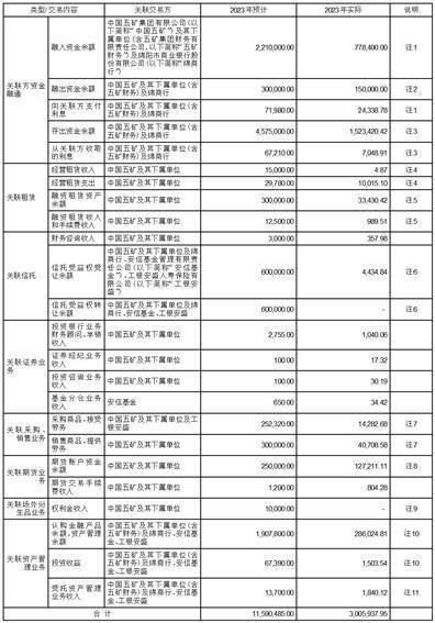 证券代码：600390 证券简称：五矿资本 公告编号：临2024-019