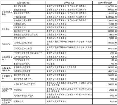 证券代码：600390 证券简称：五矿资本 公告编号：临2024-019