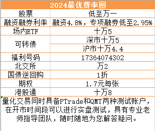 北京证券开户佣金最低是多少?海龟交易策略怎么设置止盈和止损点？